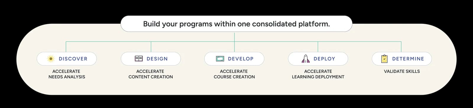 SimGate_Product_Lifecycle_No Text_hi-res (1)