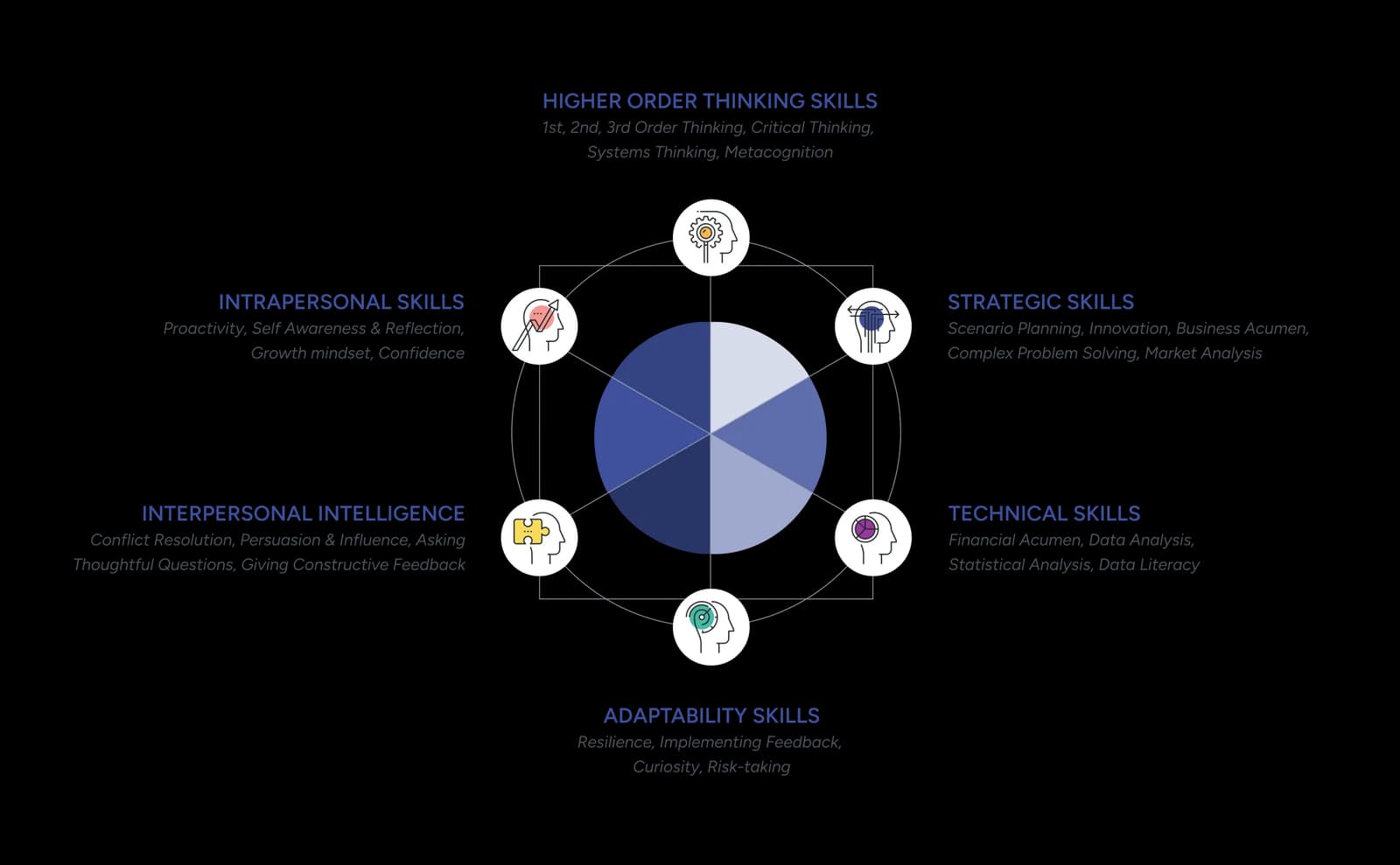 Skills Infographic - Tooltip (3)-1