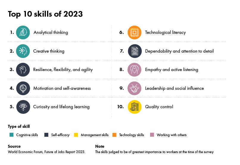 Top-10-Skills