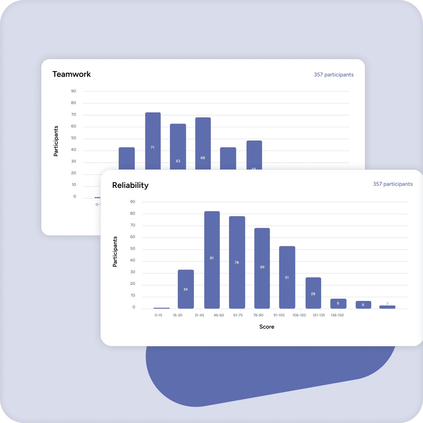 metrics-report