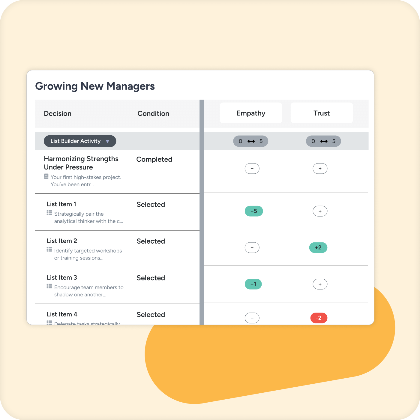 scoring-model